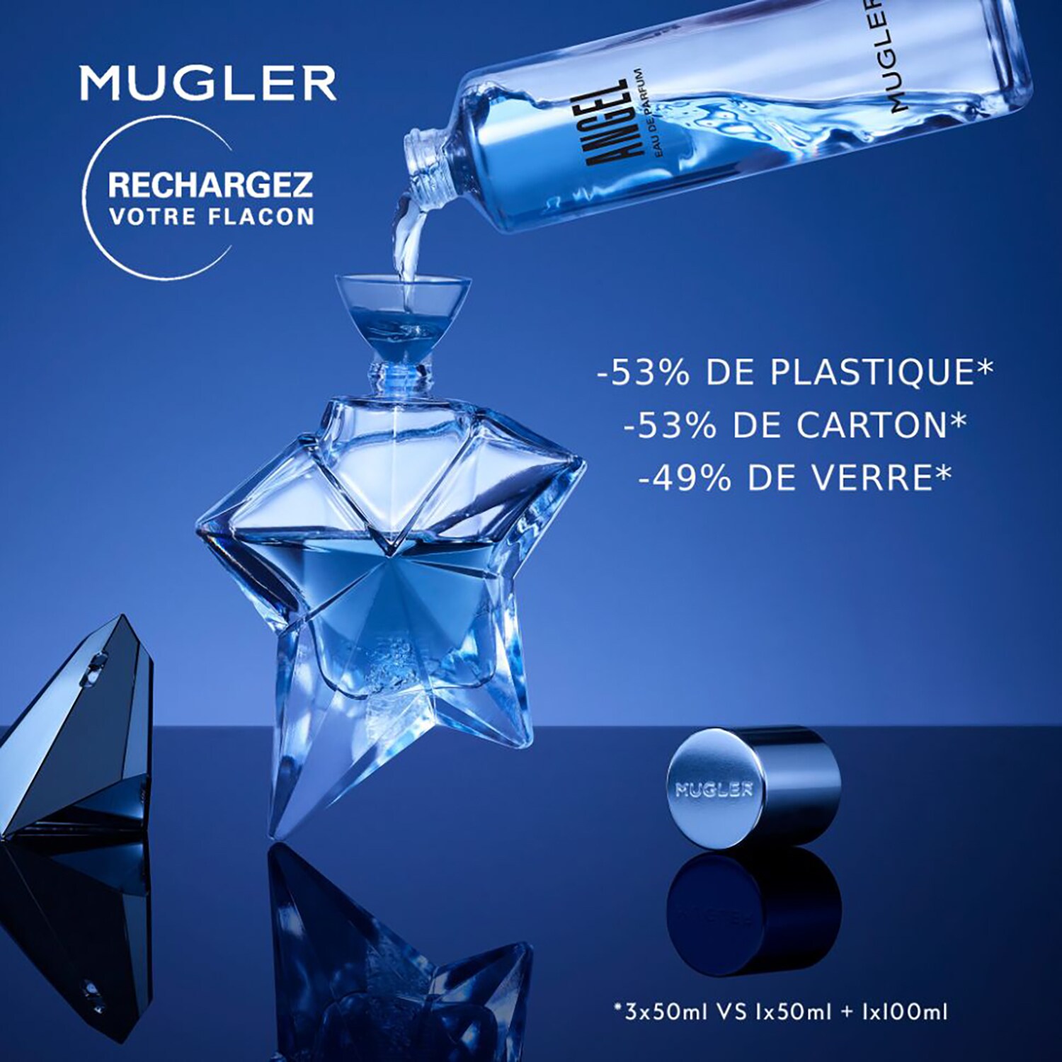 Thierry Mugler Angel Cofre  Eau de Parfum 25 ml + BL 50 ml + SG 50 ML